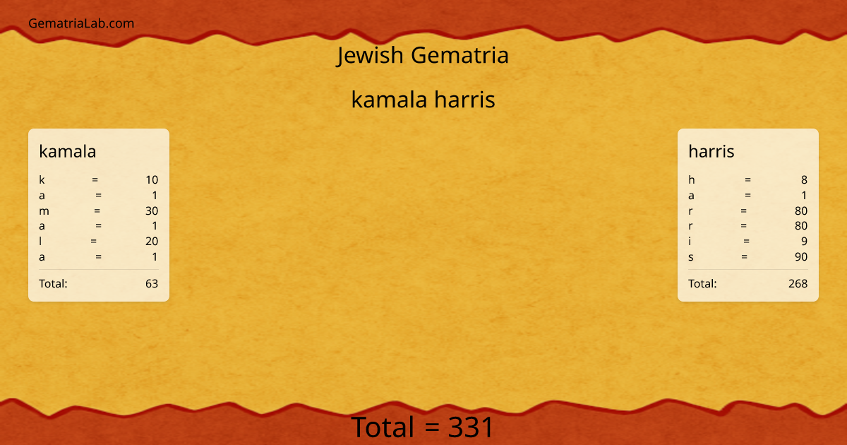kamala harris in jewish Gematria